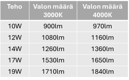 CORE Multi 224 valkoinen - Image 3